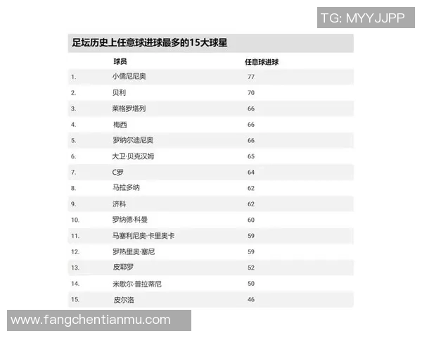 足球历史十大最具影响力球星盘点他们的成就与传奇时刻