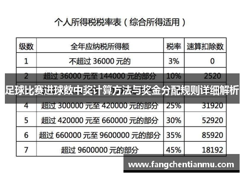 足球比赛进球数中奖计算方法与奖金分配规则详细解析